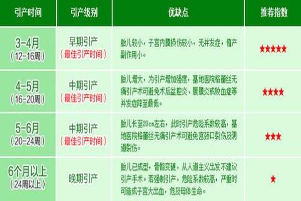 亳州第三次人流危害(流三次产还能生育吗)