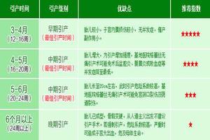 亳州2016最新无痛人流收费标准(亳州怀孕做人流好吗)