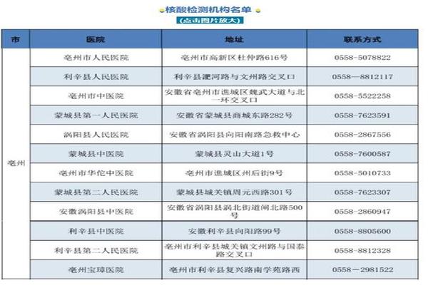 亳州一般做药流要多少钱(药物堕胎大概多少钱)