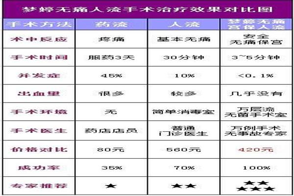 亳州国宾妇产医院做人流要多少钱(亳州人民医院妇产科咨询电话)