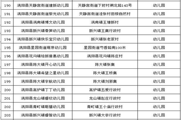 亳州药流收费标准(三甲医院堕胎费用)